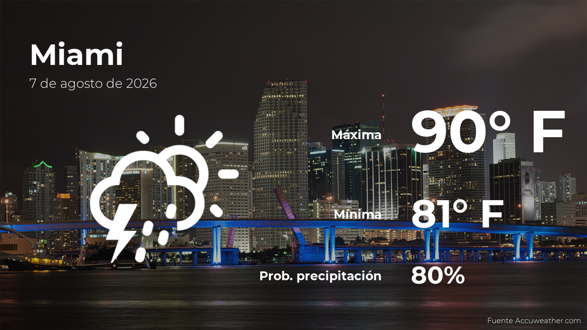 Miami: el tiempo para hoy viernes 7 de agosto