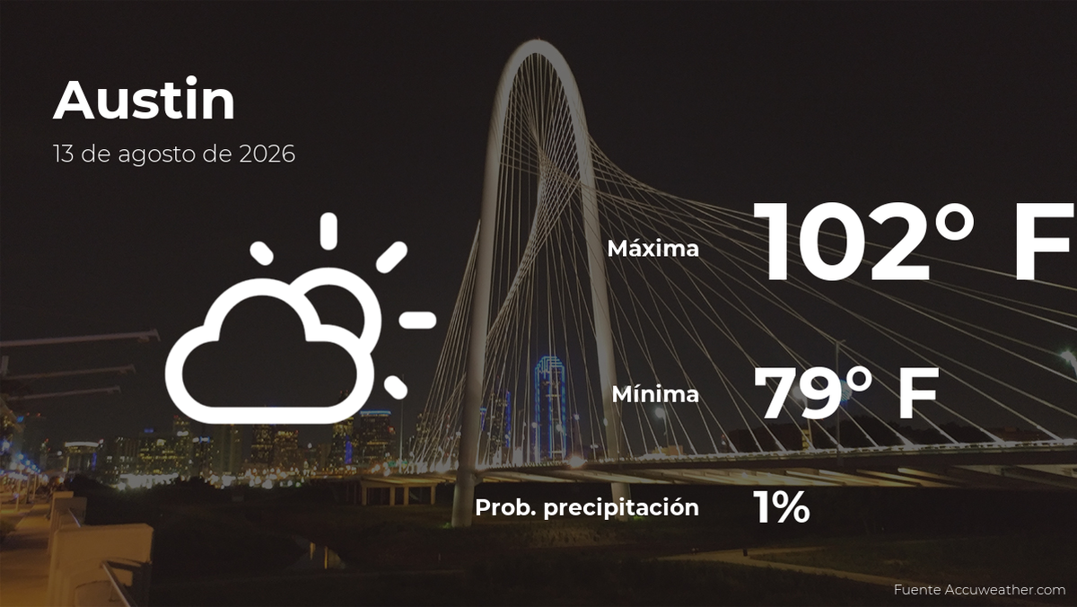 Predicción del clima en Austin, Texas para este jueves 13 de agosto