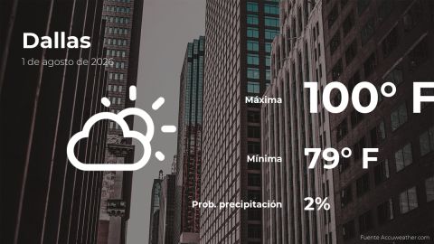 Conoce el clima de hoy en Dallas