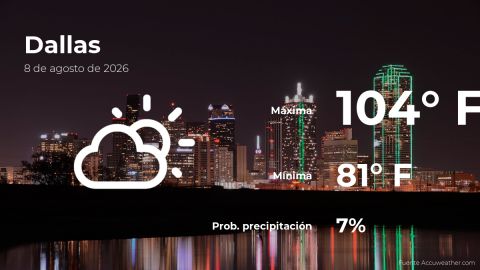 Conoce el clima de hoy en Dallas