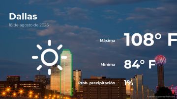 Conoce el clima de hoy en Dallas