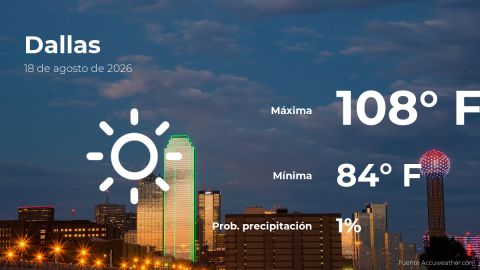Conoce el clima de hoy en Dallas