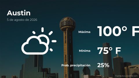 Conoce el clima de hoy en Austin