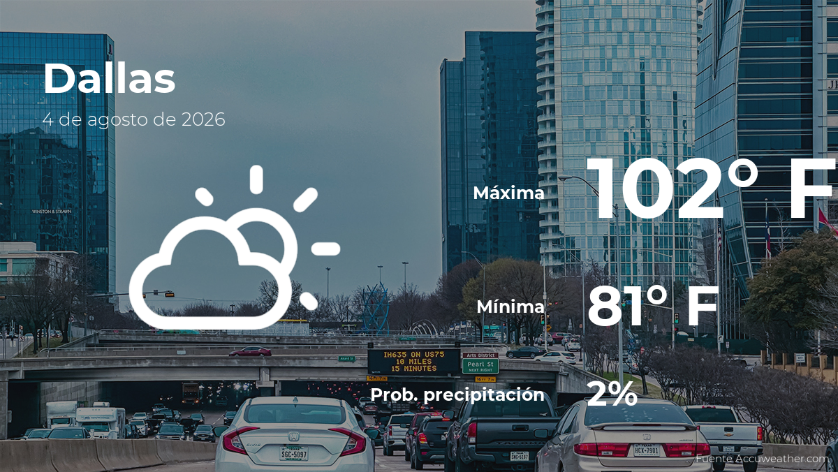 Pronóstico del clima en Dallas para este martes 4 de agosto