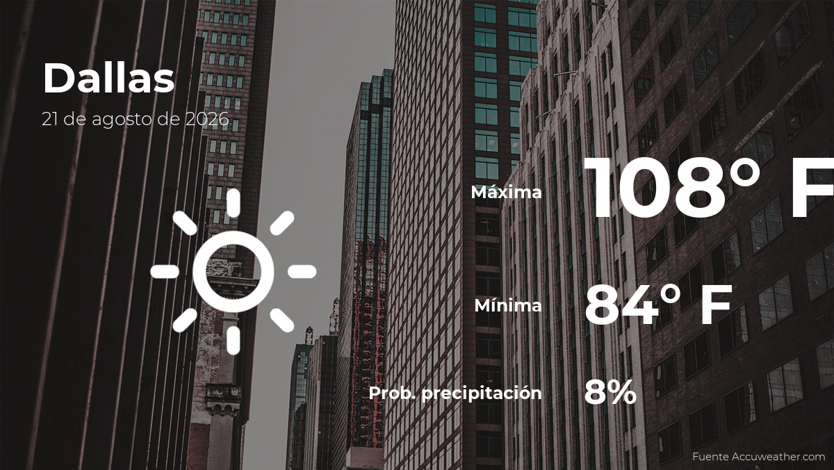 Pronóstico del clima en Dallas para este viernes 21 de agosto