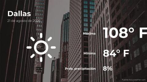 Conoce el clima de hoy en Dallas