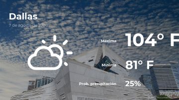 Conoce el clima de hoy en Dallas