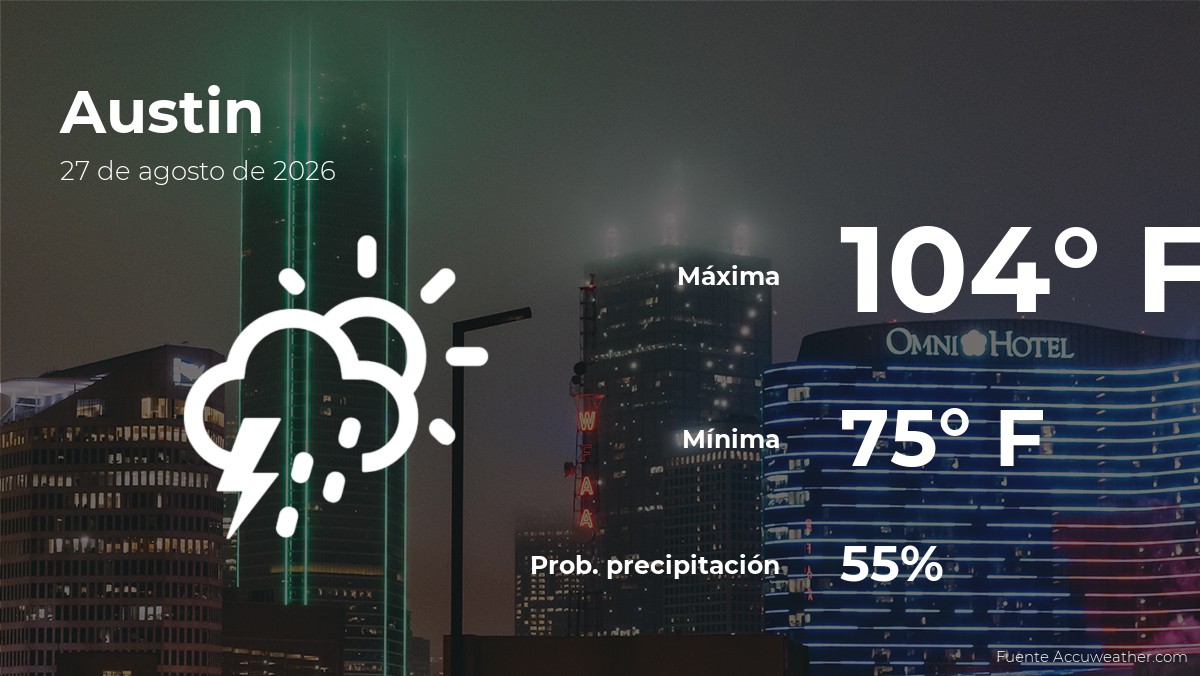 Pronóstico del tiempo en Austin para este jueves 27 de agosto