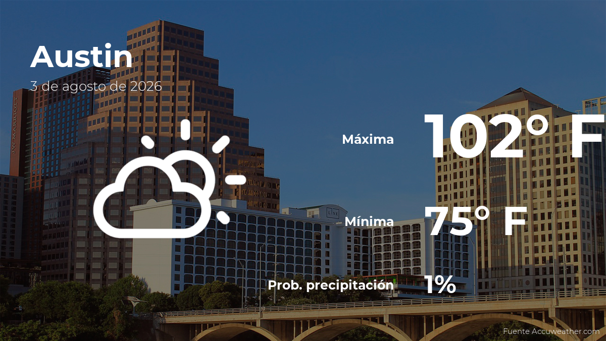 Pronóstico del tiempo en Austin para este lunes 3 de agosto