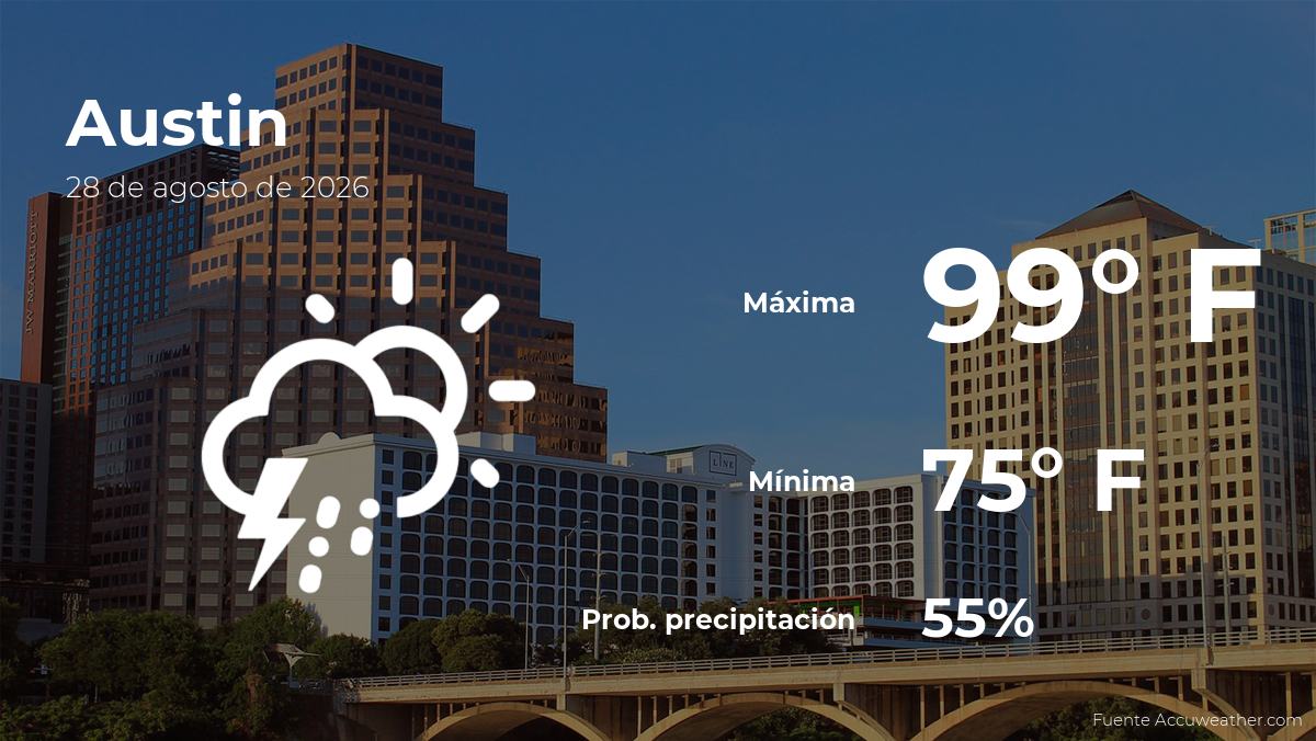 Pronóstico del tiempo en Austin para este viernes 28 de agosto