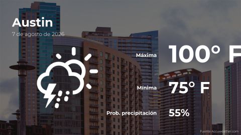 Conoce el clima de hoy en Austin
