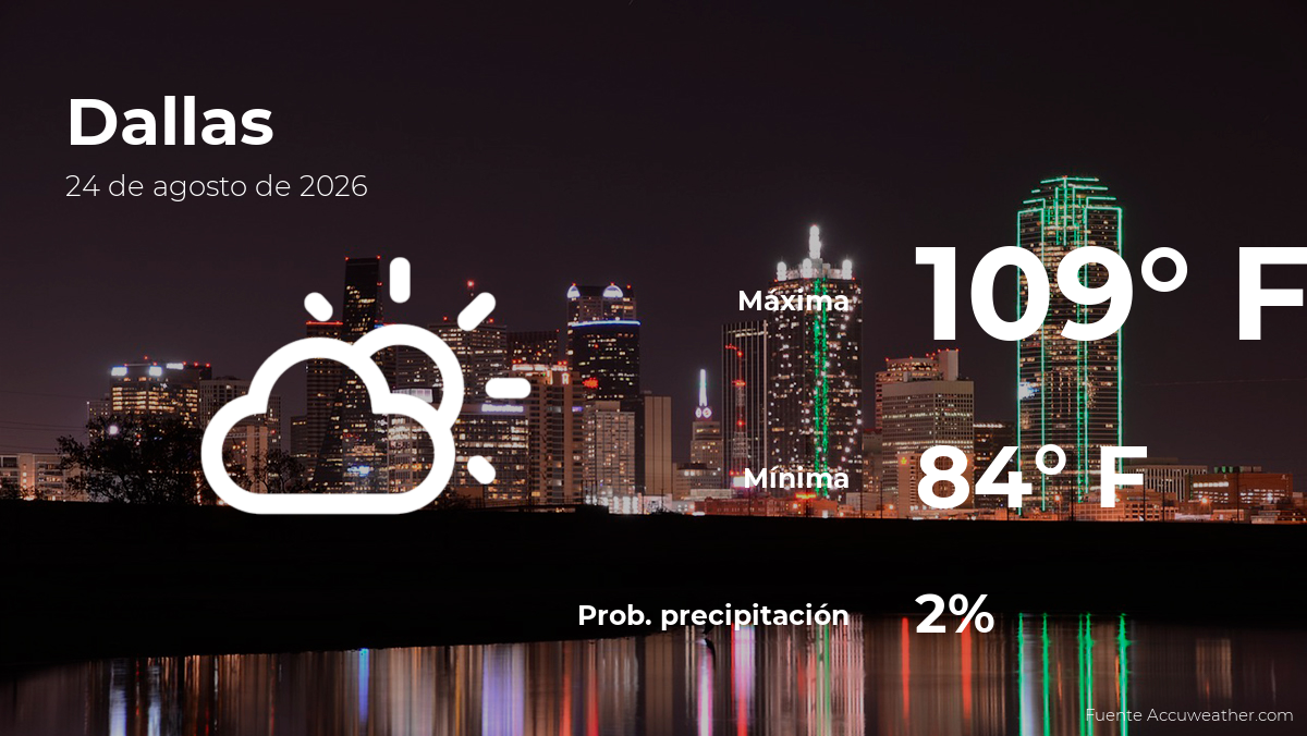 Pronóstico del tiempo en Dallas para este lunes 24 de agosto