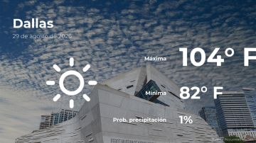 Conoce el clima de hoy en Dallas