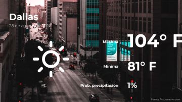 Conoce el clima de hoy en Dallas