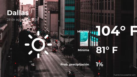 Conoce el clima de hoy en Dallas