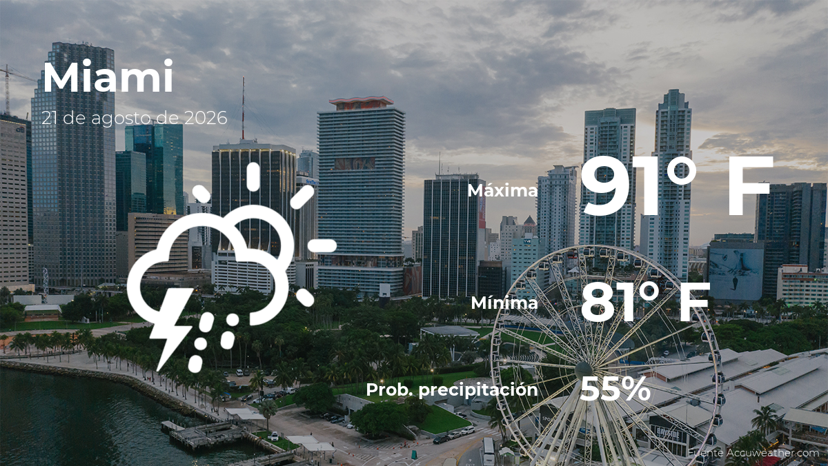 Pronóstico del tiempo en Miami para este viernes 21 de agosto