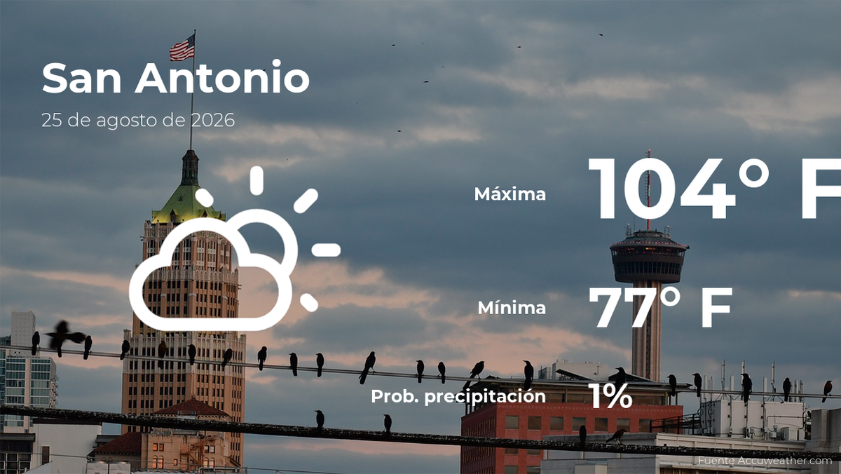 San Antonio, Texas: el tiempo para hoy martes 25 de agosto