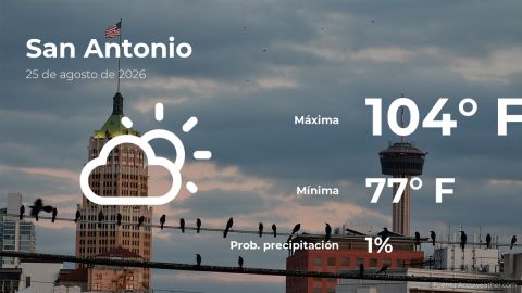 Conoce el clima de hoy en San Antonio