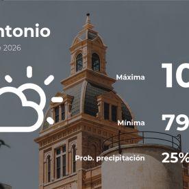 Conoce el clima de hoy en San Antonio