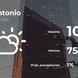 Conoce el clima de hoy en San Antonio