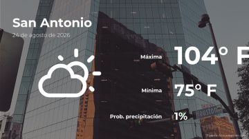 Conoce el clima de hoy en San Antonio