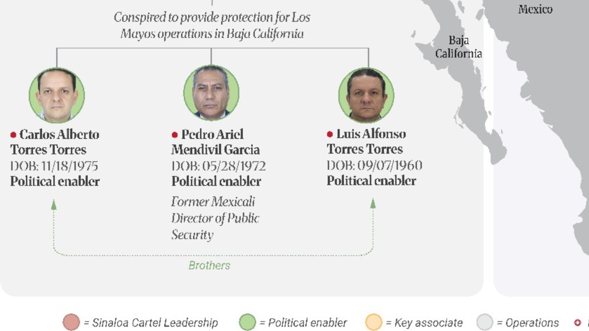 Quién es Carlos Torres, exesposo de una gobernadora mexicana sancionado por EE.UU. por vínculos con el narco