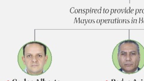 Sancionados por la OFAC