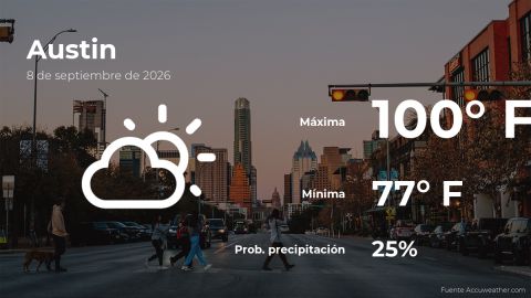 Conoce el clima de hoy en Austin
