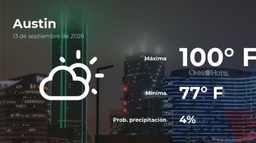 Conoce el clima de hoy en Austin