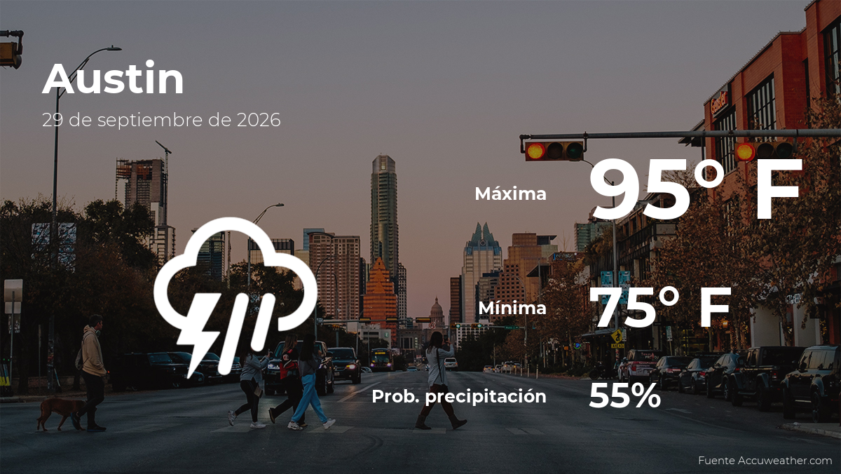 Austin: pronóstico del tiempo para este martes 29 de septiembre