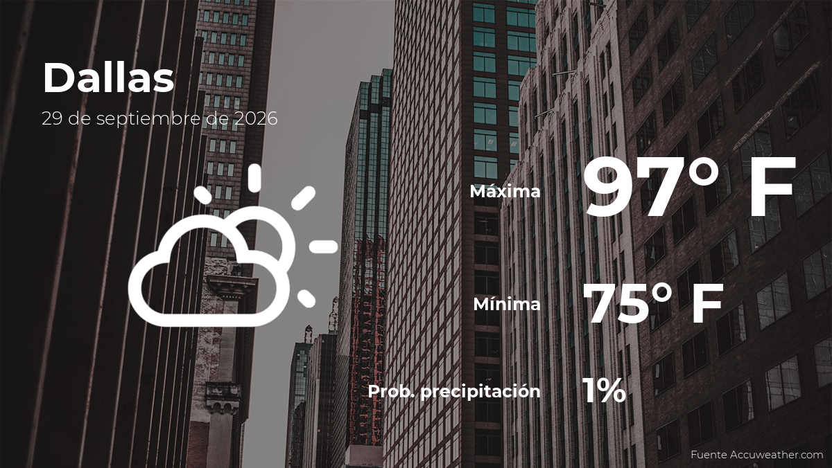 Clima de hoy en Dallas para este martes 29 de septiembre