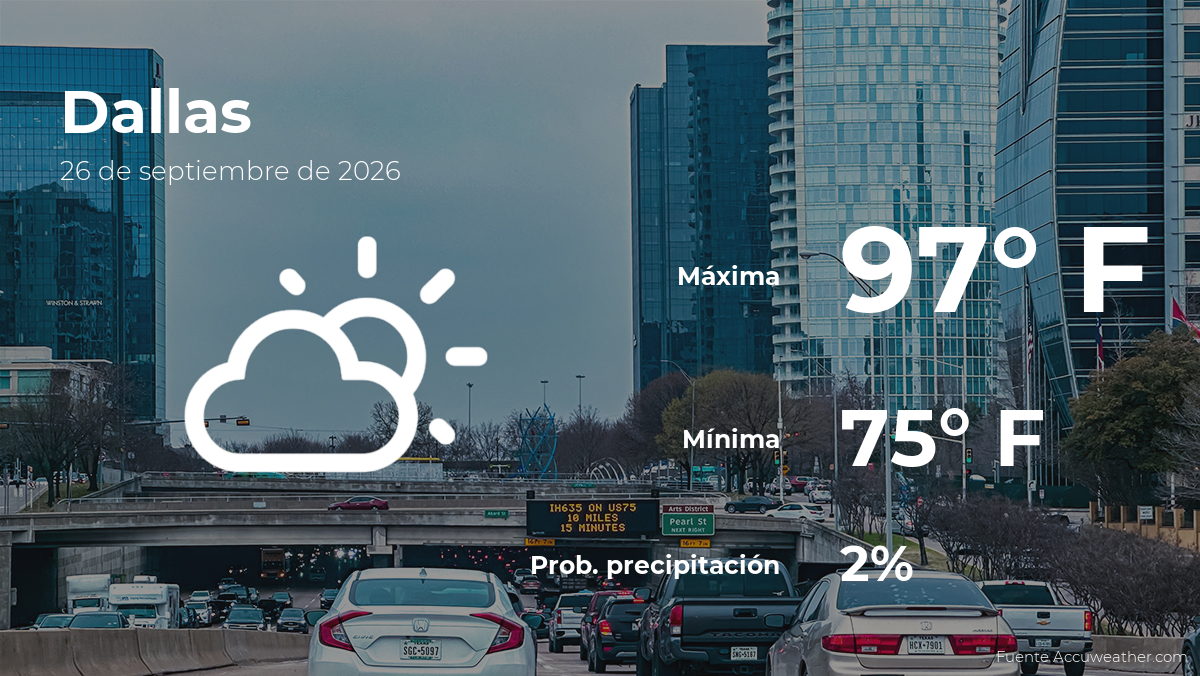 Clima de hoy en Dallas para este sábado 26 de septiembre