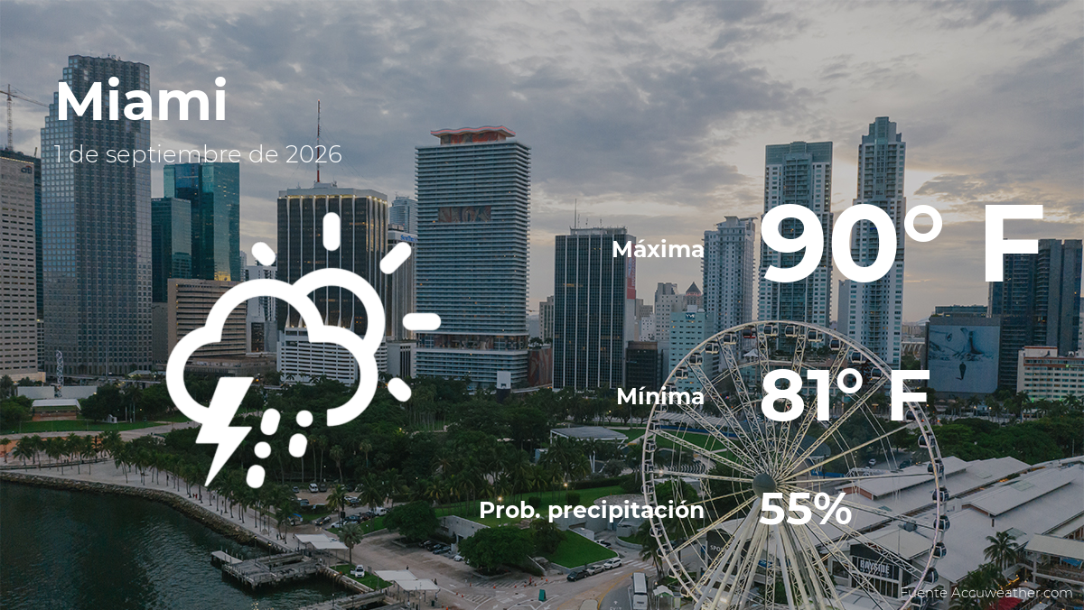 Clima de hoy en Miami para este martes 1 de septiembre
