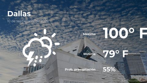 Conoce el clima de hoy en Dallas