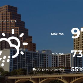 Conoce el clima de hoy en Austin