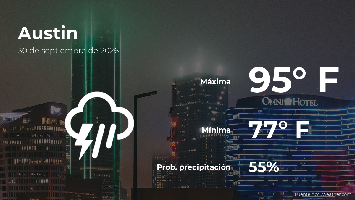 El tiempo de hoy en Austin, Texas para este miércoles 30 de septiembre
