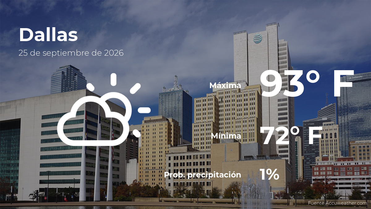 El tiempo de hoy en Dallas para este viernes 25 de septiembre