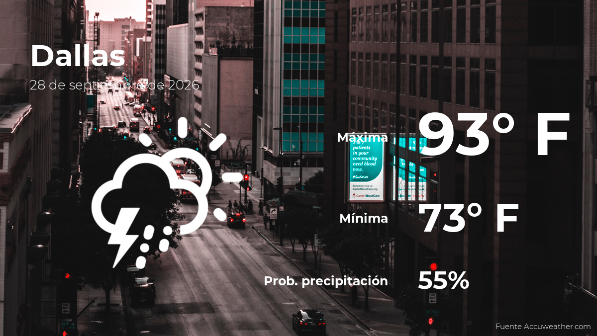 El tiempo de hoy en Dallas, Texas para este lunes 28 de septiembre