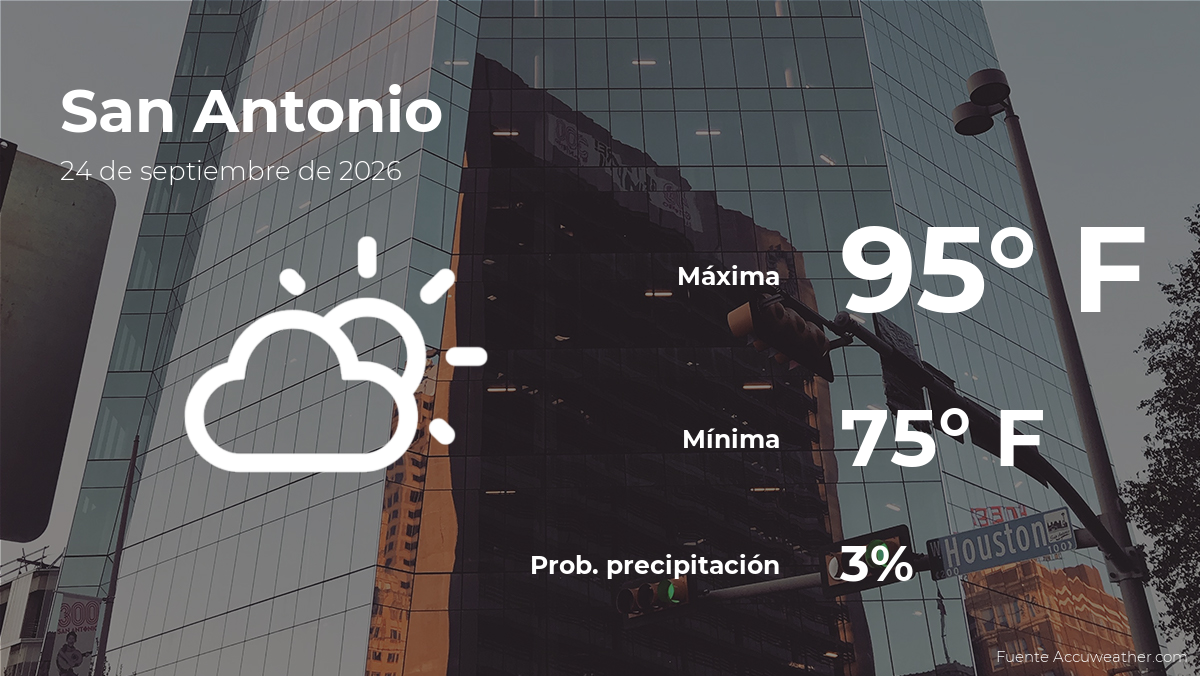 El tiempo de hoy en San Antonio, Texas para este jueves 24 de septiembre