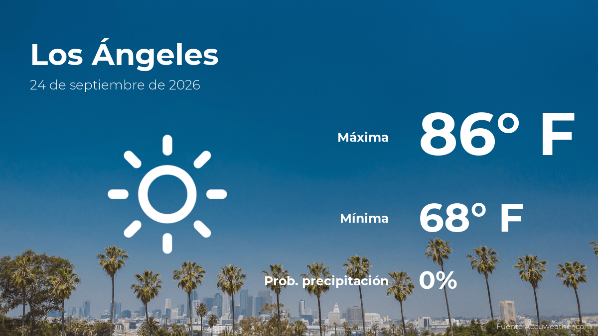 Los Ángeles: el tiempo para hoy jueves 24 de septiembre