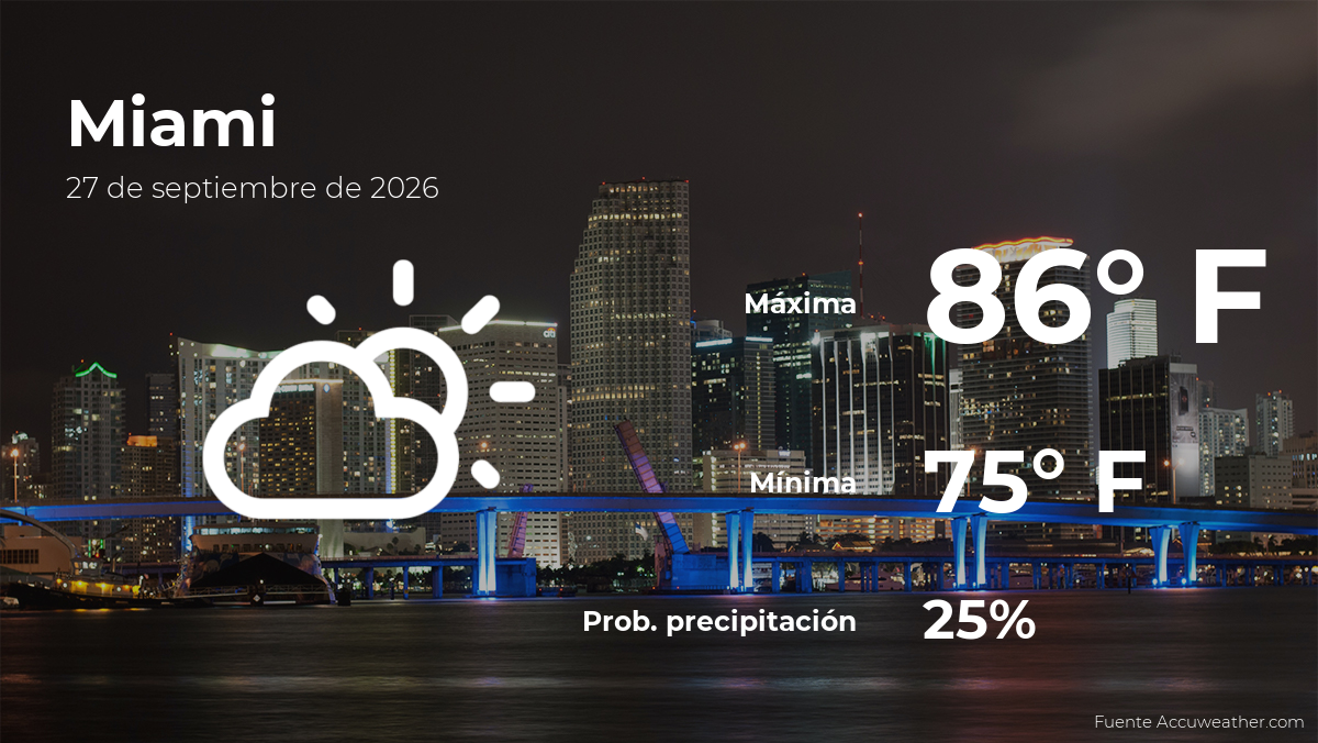 Miami: el tiempo para hoy domingo 27 de septiembre