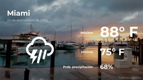 Conoce el clima de hoy en Miami