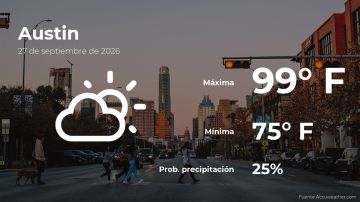 Conoce el clima de hoy en Austin