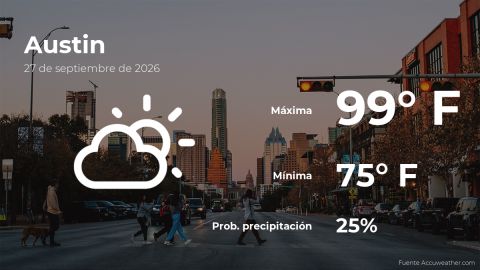 Conoce el clima de hoy en Austin