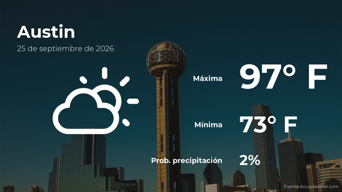 Predicción del clima en Austin, Texas para este viernes 25 de septiembre