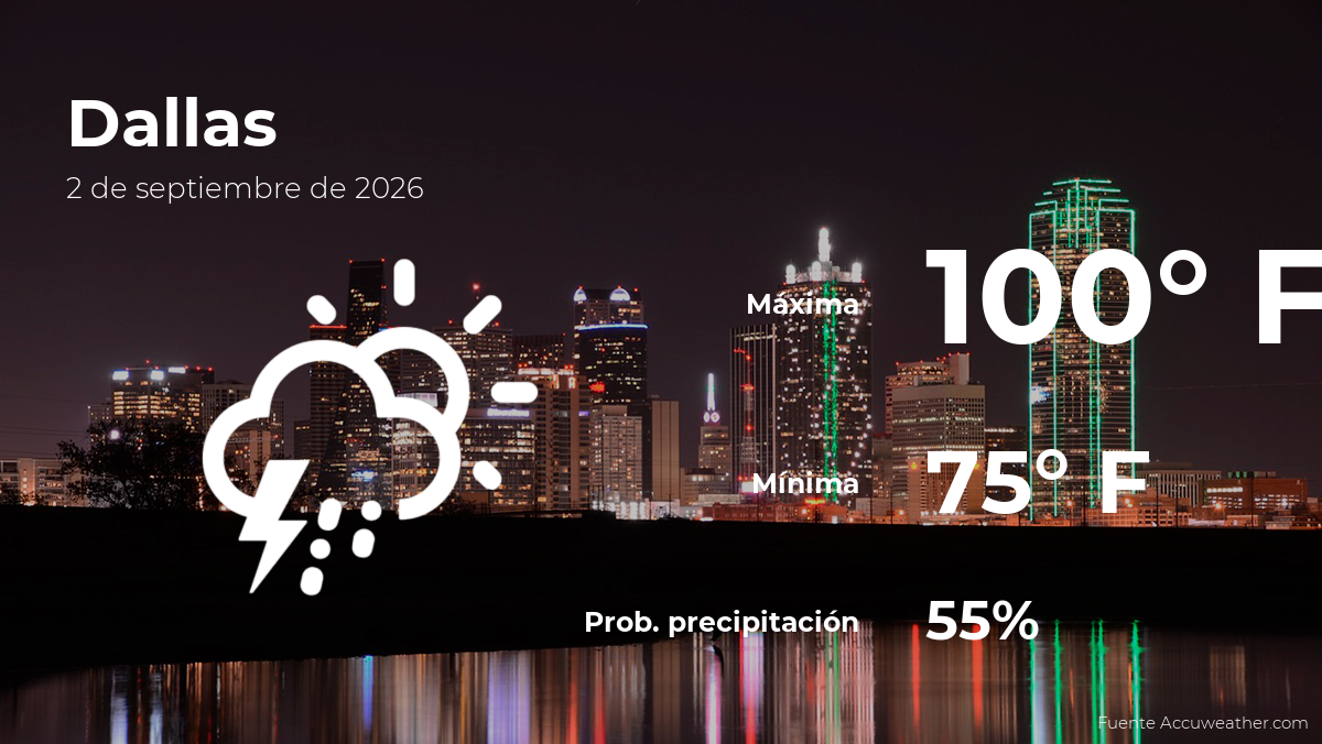 Pronóstico del clima en Dallas para este miércoles 2 de septiembre