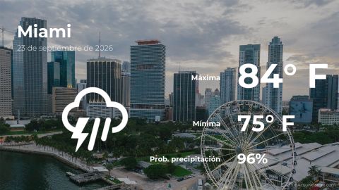 Conoce el clima de hoy en Miami