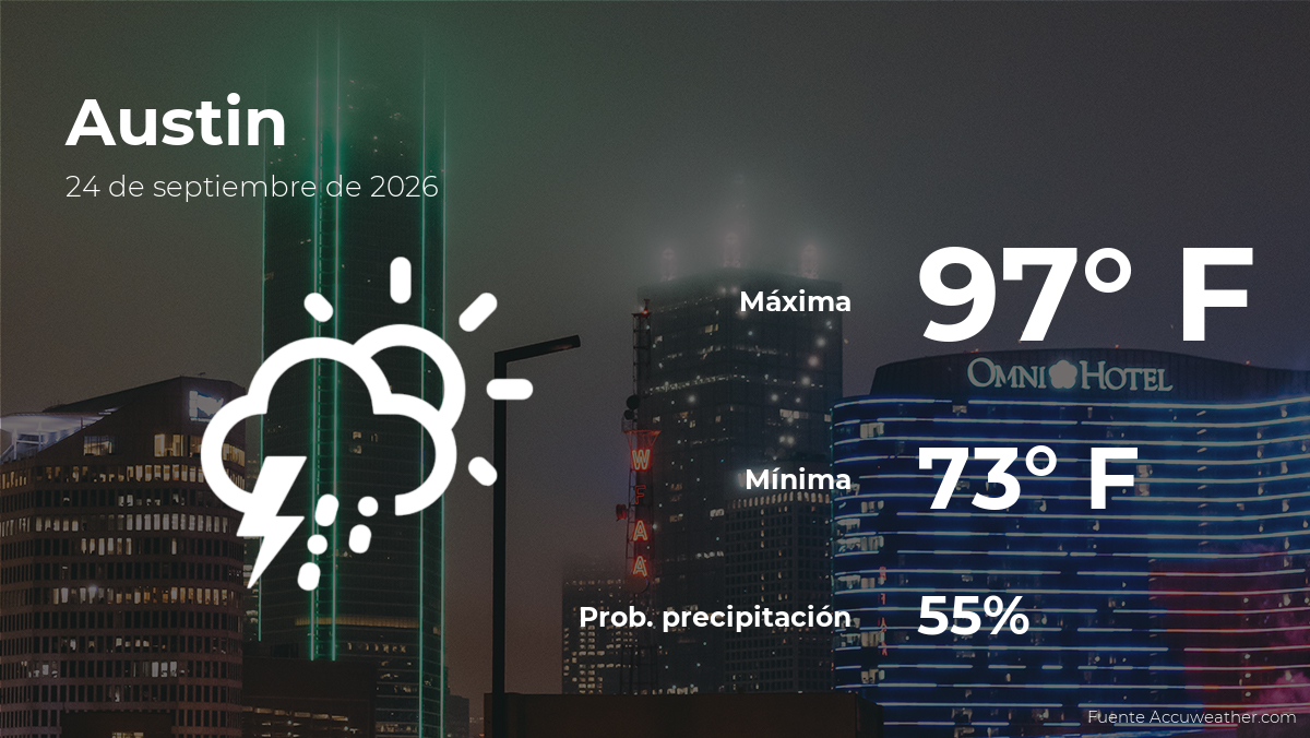 Pronóstico del tiempo en Austin para este jueves 24 de septiembre