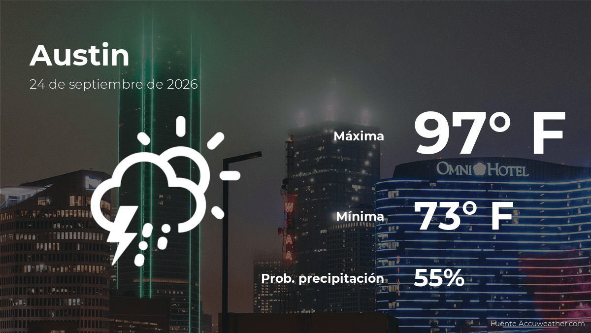 Pronóstico del tiempo en Austin para este jueves 24 de septiembre