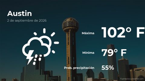 Conoce el clima de hoy en Austin